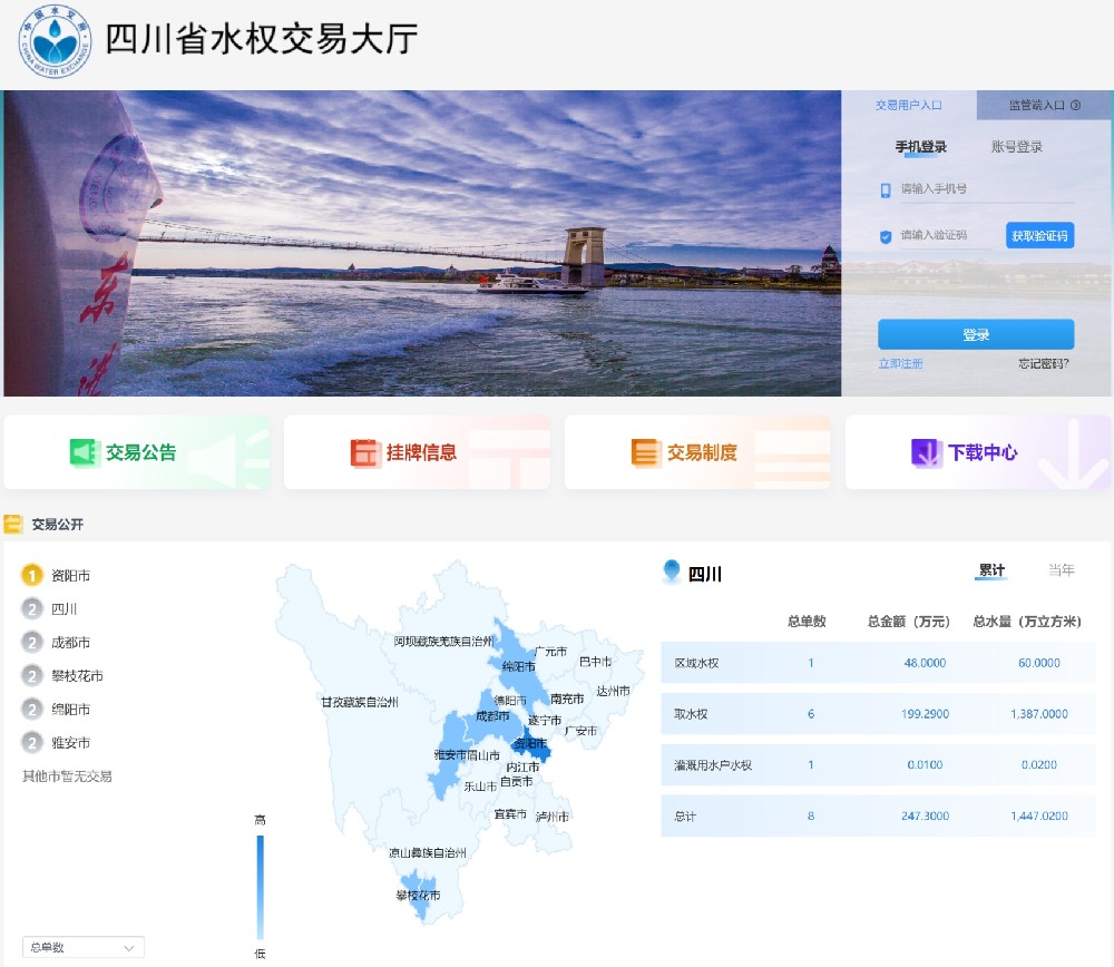 统一部署 分级应用  “四川省水权交易大厅”平台正式上线